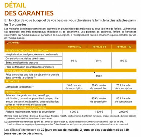 April tableau de remboursement d'une des meilleures assurances pour animaux