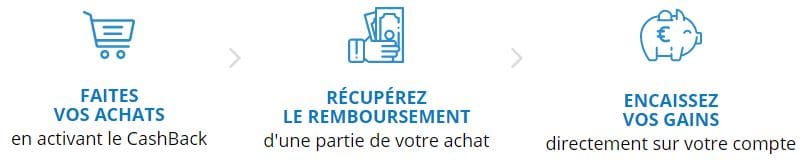 Cashback : gagner de l'argent en achetant sur internet